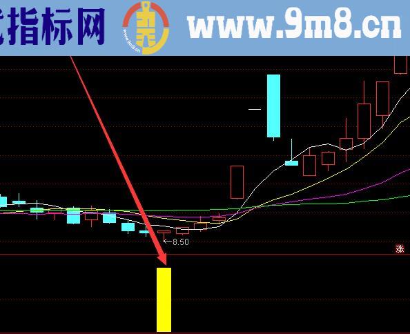 短线暴发力强股票最佳买点指标