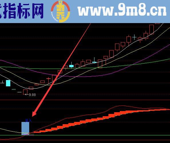 利润版股票精准买卖点公式