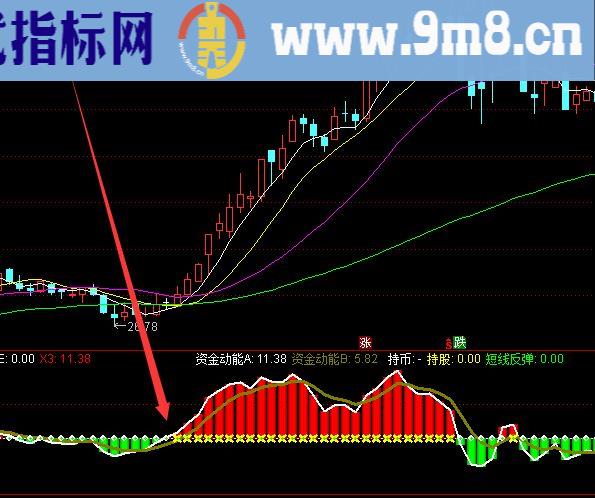 短线暴涨通达信超级短线指标公式