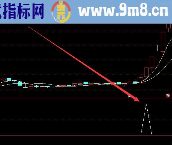 游资主力版绝密连板智能选股器指标