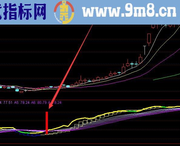 几乎百分百的通达信短线选股公式和指标