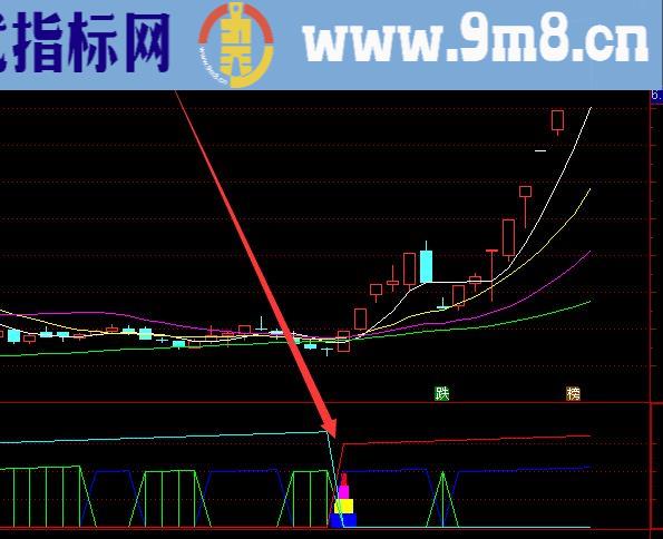 非常准的主力筹码集中度选股公式