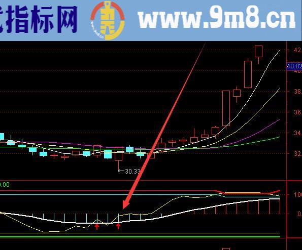 底部超准的通达信主力建仓选股公式