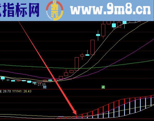 牛人专版通达信主力散户进出股票指标公式
