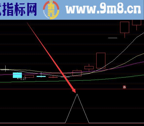 通达信最贵的指标公式