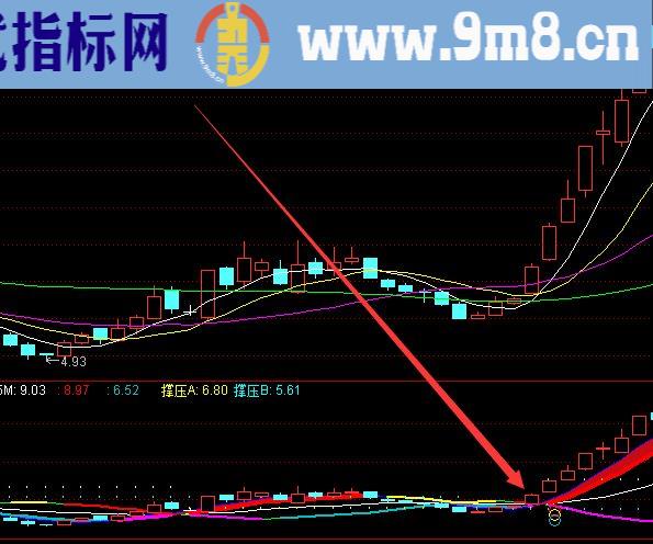 通达信复合牛股起爆指标公式无未来
