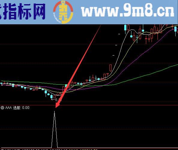 很准很好用绝对数指标公式