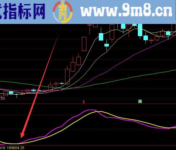 短线擒龙通达信短线买卖经典指标公式
