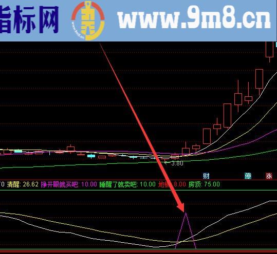 技术牛人用的通达信选股公式全集