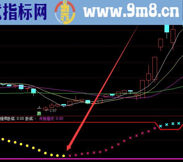 最新攻击迫线选股公式