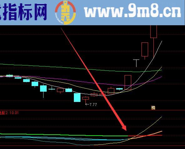 波段精准底顶买卖点选股指标公式源码