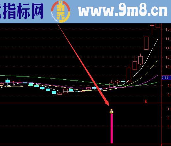 最好的技术分析股票公式指标公式网