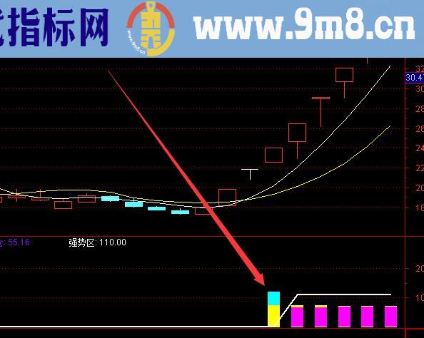 机构专用通达信最新绝密指标