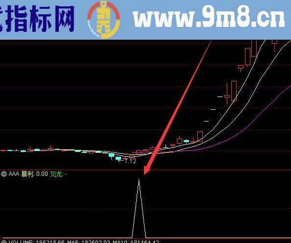 短线起爆胜率高的超短线选股指标公式源码
