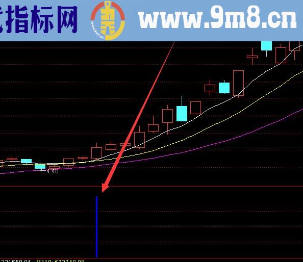 通达信擒牛王指标源码