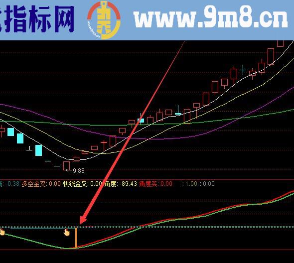 准确率高的股票指标公式网站