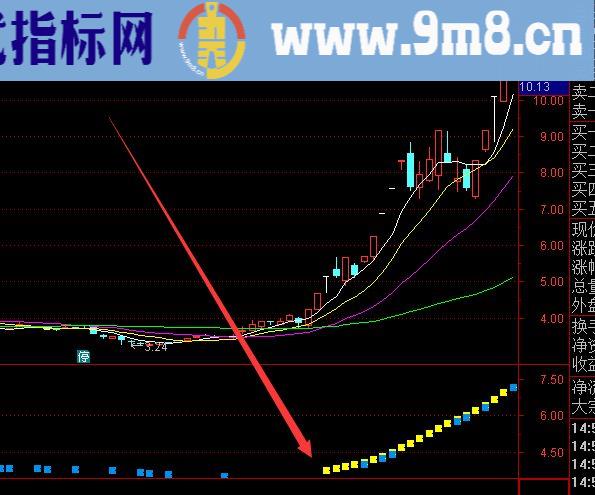 主力介入建仓控盘指标选股公式