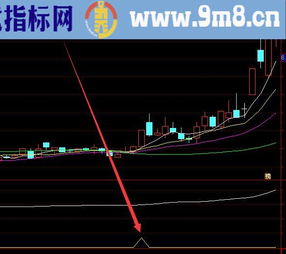 最牛最新的asi指标条件通达信选股公式