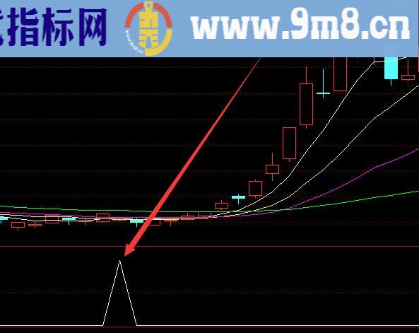 超准选股技术指标公式 选了一只一个星期涨了近20%