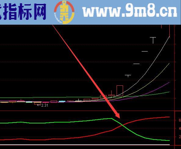 通达信最牛主升浪选股指标