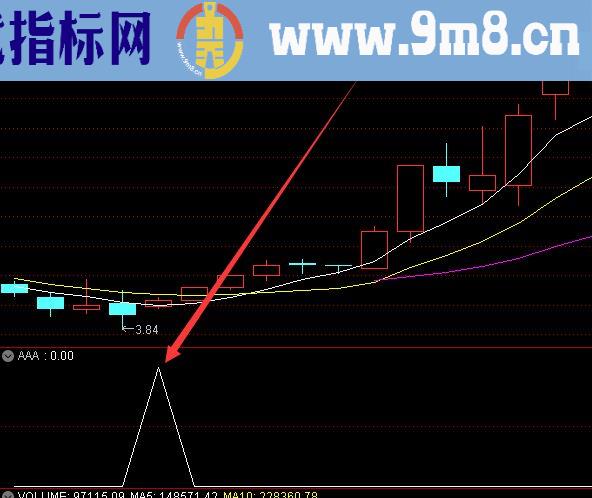 大牛版成功率99短线指标无未来
