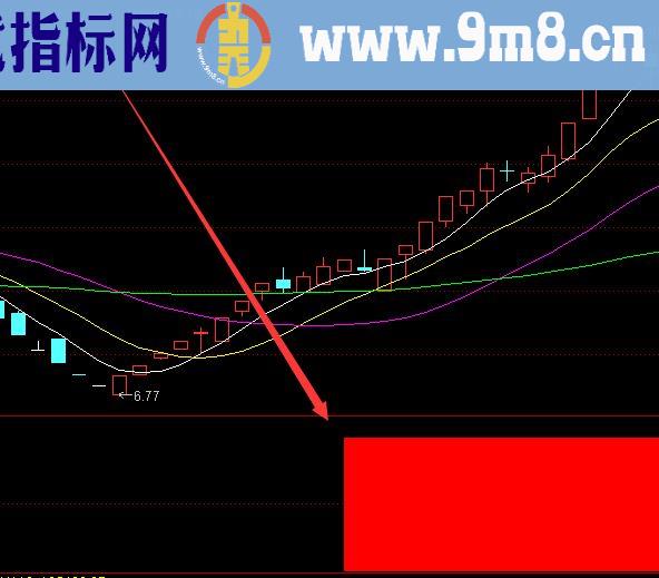 突破大涨的平台整理选股通达信指标公式
