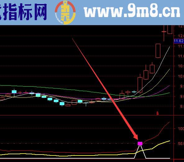 最牛最好用的妖股选股通达信指标公式