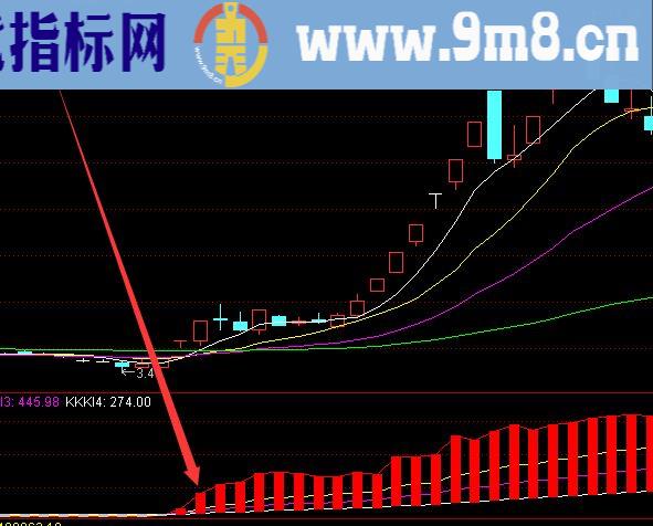 成功率不错的牛股捕捉指标及选股公式