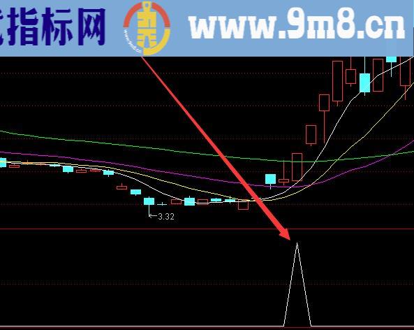 新技术通达信最好用的指标