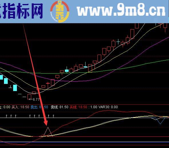 极品好指标通达信抄底公式没有未来函数