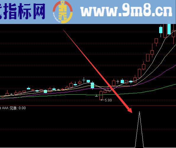收藏已久最新通达信指标公式大全