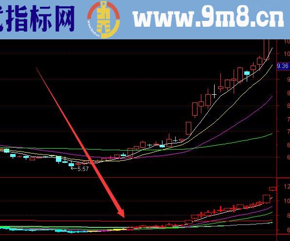 牛大哥专版通达信百战百胜指标公式源码