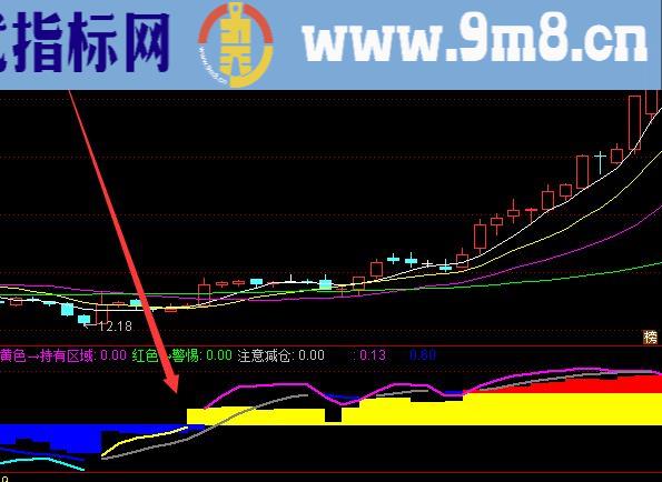 极品好指标通达信筹码选股指标公式