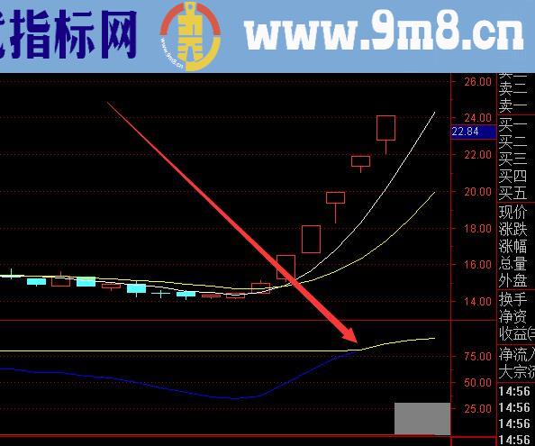 神准反转必涨粘合真正的趋势之王指标