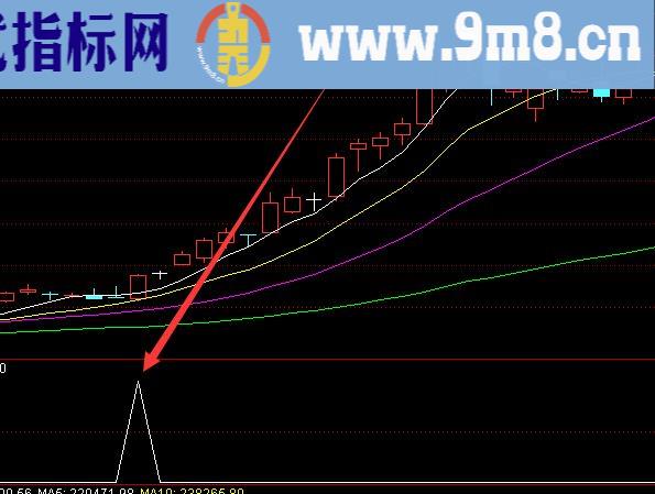 最强抄底逃顶V指标公式