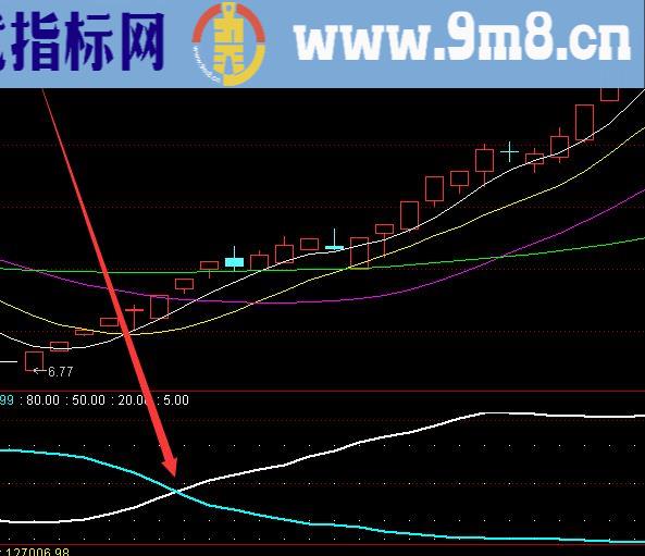 真正大涨的上升趋势选股通达信指标公式