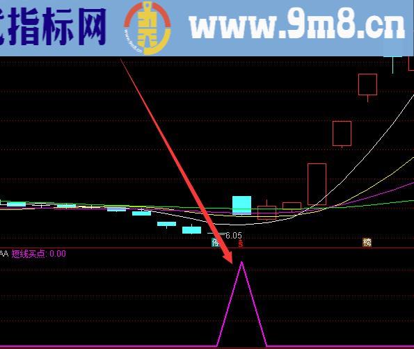 通达信超级短线王异动指标公式无未来源码