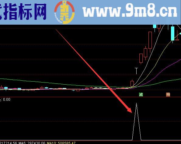 能抓所有通达信专选龙头股的选股公式指标