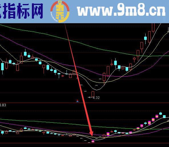 最新算法回踩一线天筹码选股公式