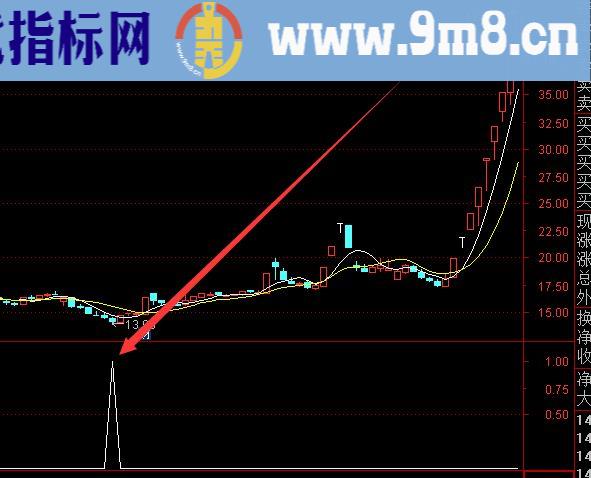 通达信指标大全合集之专选大牛股的公式