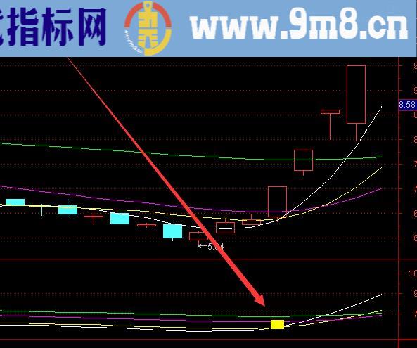 准到爆超牛股票短线中线长线指标全能好用