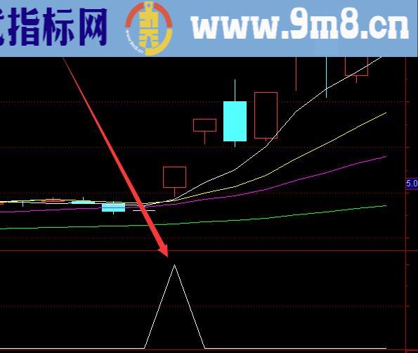 冠军一号私募机构专用指标
