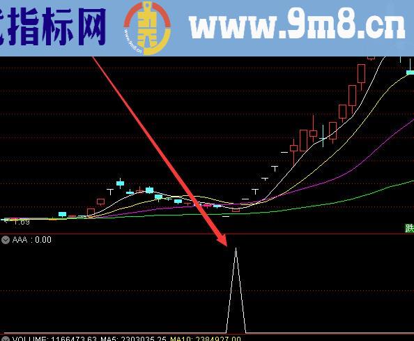 准到爆通达信短线王者主图副图指标公式