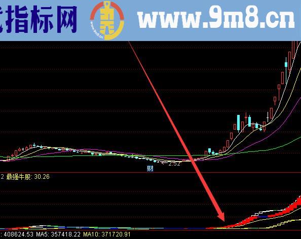 趋势最牛通达信发现翻倍牛股指标