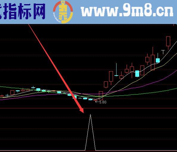 盈利率和成功率非常高的指标公式