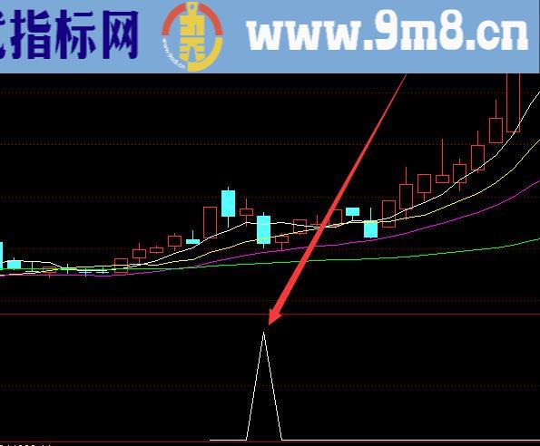 必涨选股瀑布线柱状图指标公式