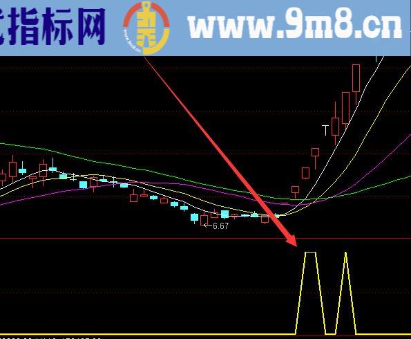 庄家专用版股票分析指标大全