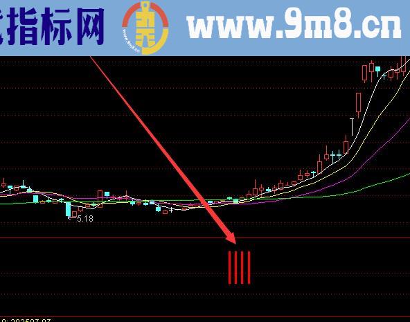 绝密版通达信主力资金异动指标公式