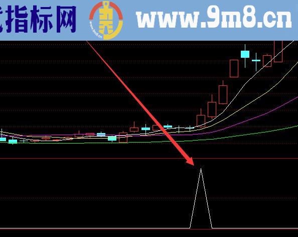 机构版超级短线王指标公式
