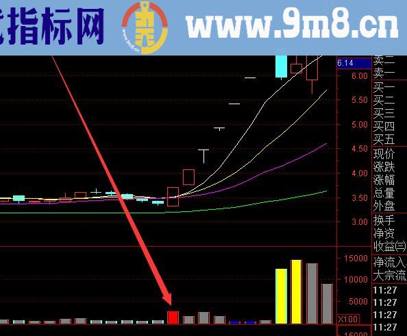 最新版合并妖牛股指标公式源码